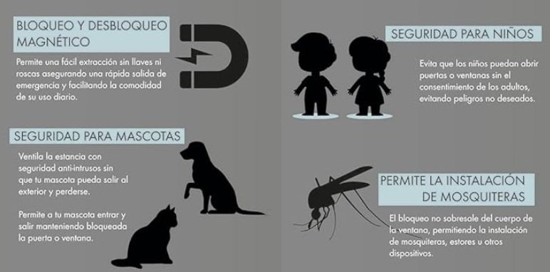Infografía beneficios bloqueo MagnetoLock: seguridad infantil, protección mascotas, extracción sin llave y compatibilidad con mosquiteras.