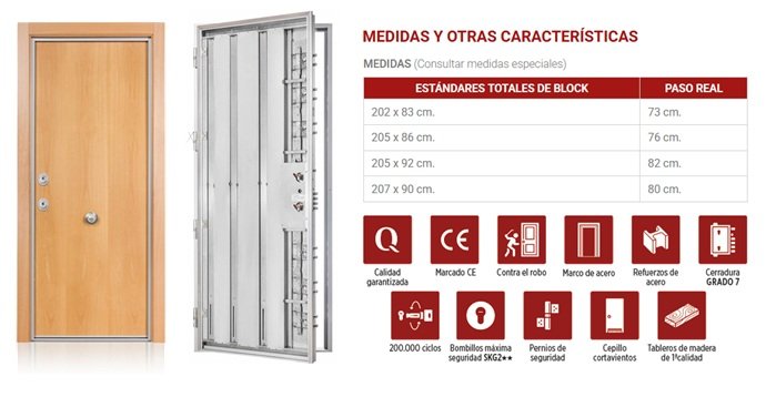 Cuando la seguridad es innegociable, la respuesta es Thor 20 Plus Grado 4B. Doble cerradura y 23 puntos de anclaje. Consultar Instaladores Certificados en Sabadell.