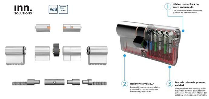 Esquema de despiece y núcleo monoblock del cilindro INN KEY SMART con indicadores técnicos de resistencia y pitones de alta dureza.